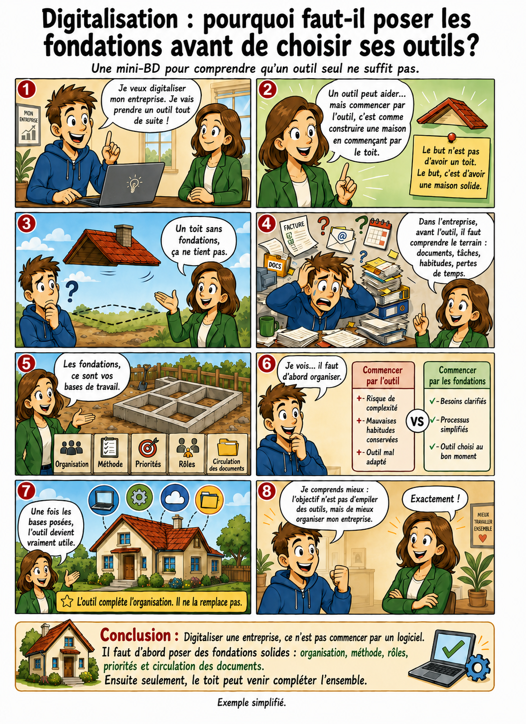 BD illustrant une maison construite en commençant par le toit